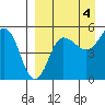 Peterson Bay tide chart for Saturday, September 4, 2021