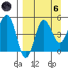 Peterson Bay tide chart for Monday, September 6, 2021