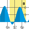 Peterson Bay tide chart for Wednesday, September 8, 2021