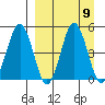 Peterson Bay tide chart for Thursday, September 9, 2021