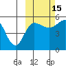 Peterson Bay tide chart for Friday, October 15, 2021