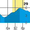 Peterson Bay tide chart for Friday, October 29, 2021