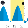 Peterson Bay tide chart for Wednesday, October 6, 2021