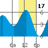 Peterson Bay tide chart for Wednesday, November 17, 2021