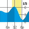 Peterson Bay tide chart for Wednesday, December 15, 2021