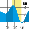 Peterson Bay tide chart for Thursday, December 30, 2021