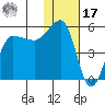 Peterson Bay tide chart for Monday, January 17, 2022