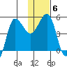 Peterson Bay tide chart for Thursday, January 6, 2022