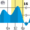 Peterson Bay tide chart for Wednesday, February 16, 2022