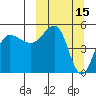 Peterson Bay tide chart for Tuesday, March 15, 2022