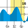 Peterson Bay tide chart for Wednesday, March 16, 2022