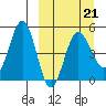 Peterson Bay tide chart for Monday, March 21, 2022