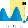 Peterson Bay tide chart for Wednesday, March 30, 2022