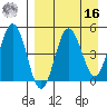 Peterson Bay tide chart for Saturday, April 16, 2022