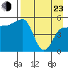 Peterson Bay tide chart for Saturday, April 23, 2022