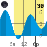 Peterson Bay tide chart for Saturday, April 30, 2022