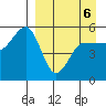 Peterson Bay tide chart for Wednesday, April 6, 2022