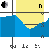 Peterson Bay tide chart for Friday, April 8, 2022