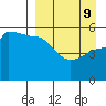 Peterson Bay tide chart for Saturday, April 9, 2022
