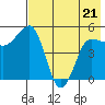 Peterson Bay tide chart for Saturday, May 21, 2022
