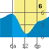 Peterson Bay tide chart for Friday, May 6, 2022