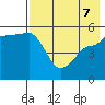Peterson Bay tide chart for Saturday, May 7, 2022