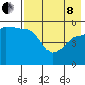 Peterson Bay tide chart for Sunday, May 8, 2022