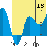 Peterson Bay tide chart for Monday, June 13, 2022