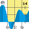 Peterson Bay tide chart for Tuesday, June 14, 2022