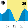 Peterson Bay tide chart for Monday, June 20, 2022