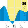 Peterson Bay tide chart for Thursday, June 30, 2022