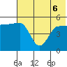 Peterson Bay tide chart for Monday, June 6, 2022