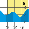 Peterson Bay tide chart for Thursday, June 9, 2022