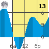 Peterson Bay tide chart for Wednesday, July 13, 2022