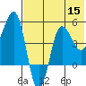 Peterson Bay tide chart for Friday, July 15, 2022