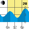 Peterson Bay tide chart for Wednesday, July 20, 2022