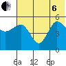 Peterson Bay tide chart for Wednesday, July 6, 2022