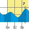 Peterson Bay tide chart for Thursday, July 7, 2022