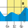 Peterson Bay tide chart for Friday, July 8, 2022