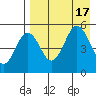 Peterson Bay tide chart for Wednesday, August 17, 2022