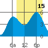 Peterson Bay tide chart for Thursday, September 15, 2022