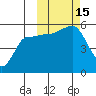 Peterson Bay tide chart for Saturday, October 15, 2022