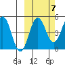 Peterson Bay tide chart for Friday, October 7, 2022