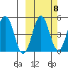 Peterson Bay tide chart for Saturday, October 8, 2022