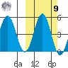 Peterson Bay tide chart for Sunday, October 9, 2022