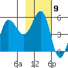 Peterson Bay tide chart for Wednesday, November 9, 2022