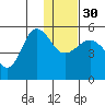 Peterson Bay tide chart for Friday, December 30, 2022