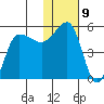 Peterson Bay tide chart for Monday, January 9, 2023