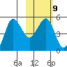 Peterson Bay tide chart for Thursday, February 9, 2023