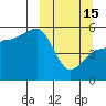 Peterson Bay tide chart for Wednesday, March 15, 2023